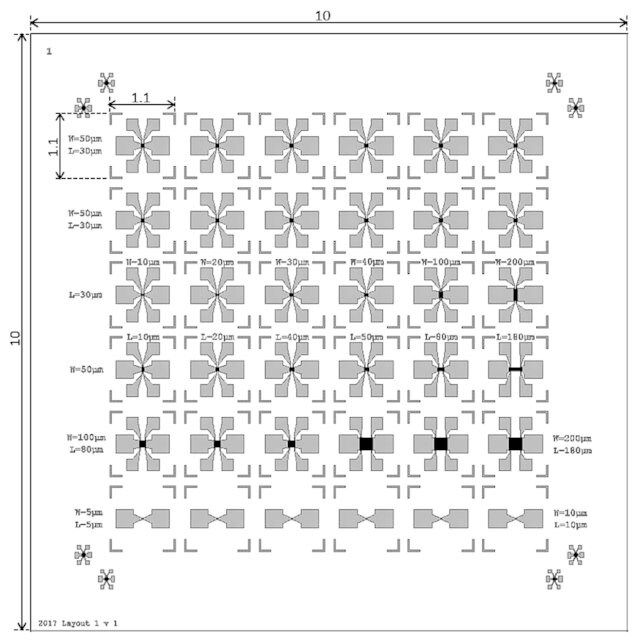 Graphene FET chip