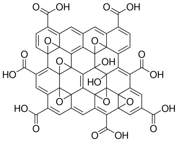 Graphene oxide nanocolloids