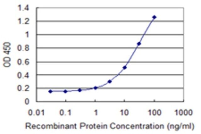 Monoclonal Anti-EXOSC7, (C-terminal) antibody produced in mouse