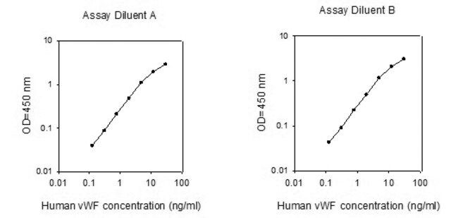 Human VWF / von Willebrand Factor ELISA Kit