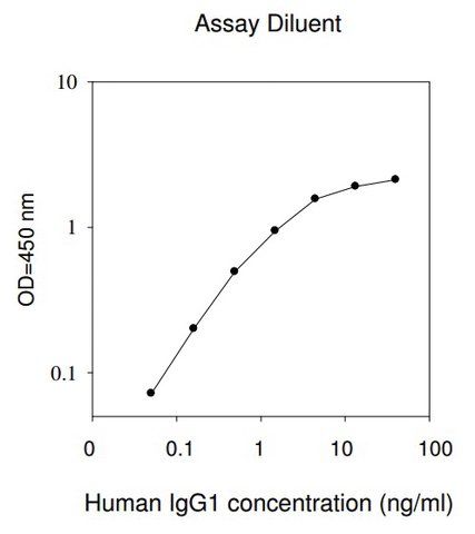 Human IgG1 ELISA Kit