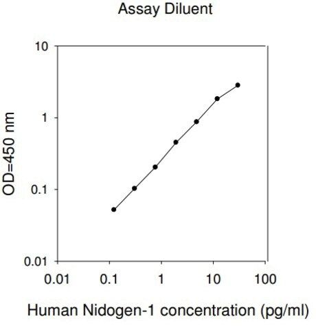 Human Nidogen-1 / Entactin ELISA Kit