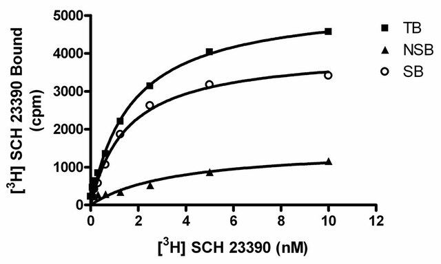 ChemiScreen D<sub>1</sub> Dopamine Receptor Membrane Preparation