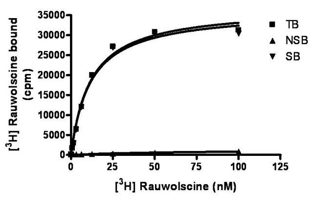 ChemiSCREEN Human α<sub>2B</sub> Adrenergic Receptor Membrane Preparation