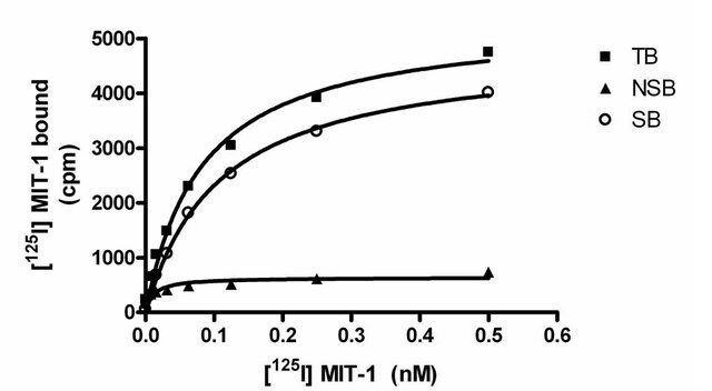 ChemiSCREEN Human PK1 Prokineticin Receptor Membrane Preparation