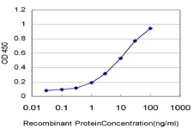 ANTI-TCL1A antibody produced in mouse