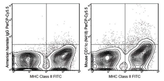 Anti-CD11c Antibody (mouse), PerCP-Cy5.5, clone N418