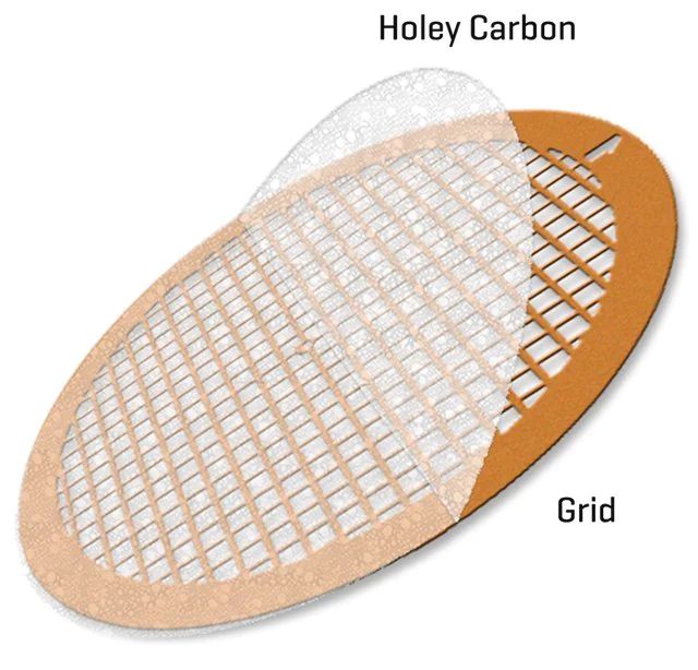 Ultra-Thin Holey Carbon Film Supported Copper Grids