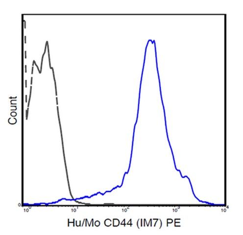 Anti-CD44, (human/mouse), PE, clone IM7 Antibody