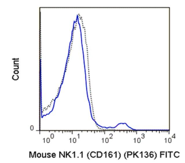 Anti-CD161 (NK1.1) (mouse), FITC, clone PK136 Antibody