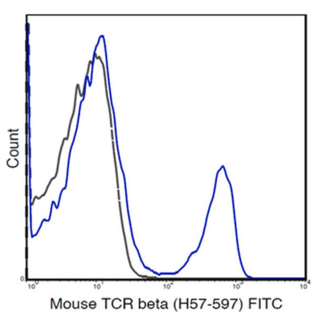 Anti-TCR beta chain (mouse), FITC, clone H57-597 Antibody
