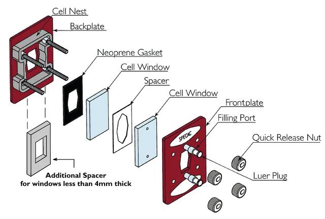 Specac<sup>®</sup> Omni Cell spacers