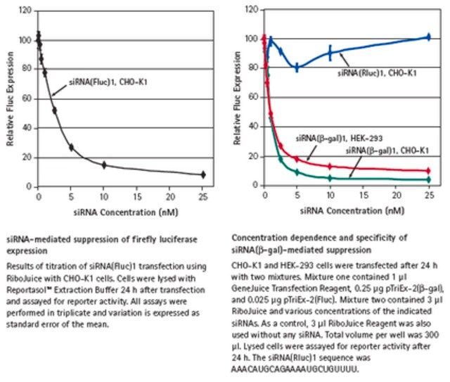 RiboJuice siRNA Transfection Reagent