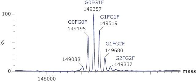 SILu<sup>TM</sup>Lite SigmaMAb Bevacizumab Monoclonal Antibody