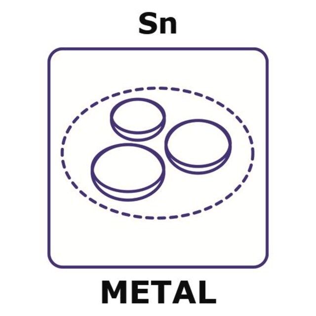 Tin