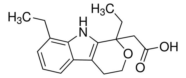 Etodolac for peak identification