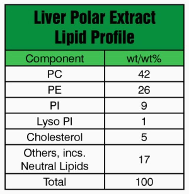 Liver Extract Polar