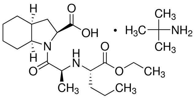 Perindopril for peak identification