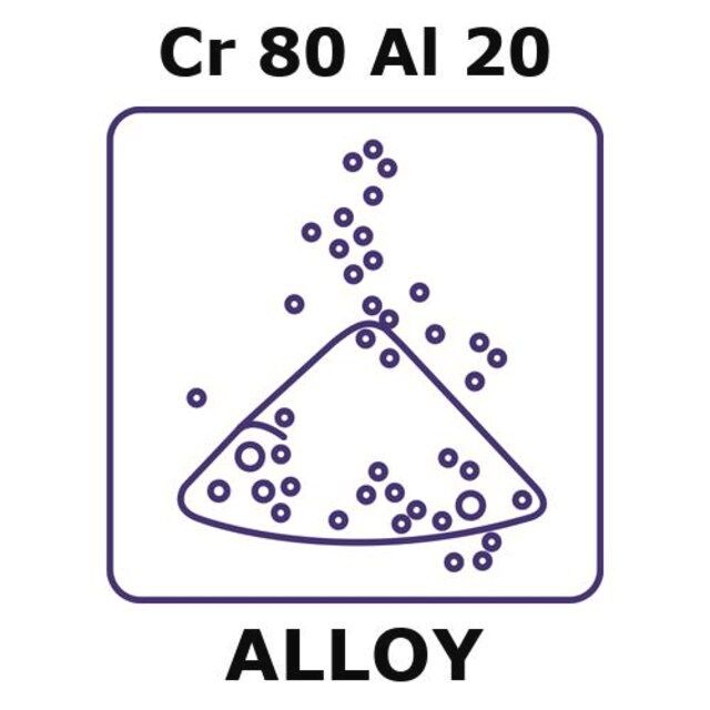 Chromium/Aluminum