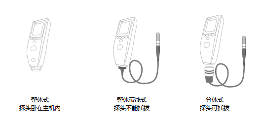 HTechMT CO600FBB2R 涂层测厚仪详情图1