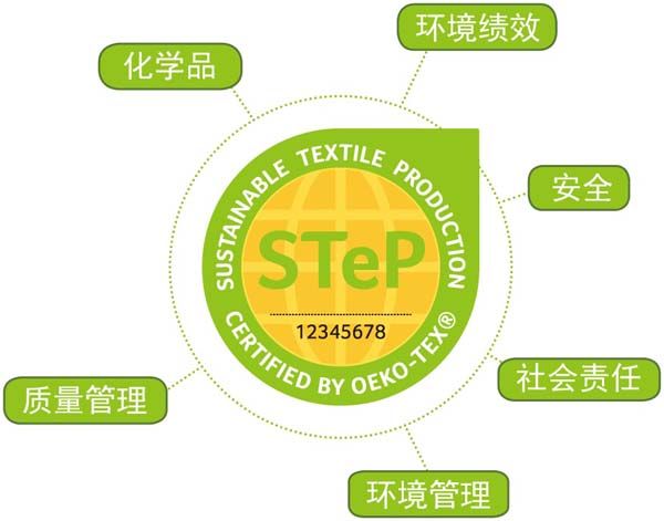 STeP标准
