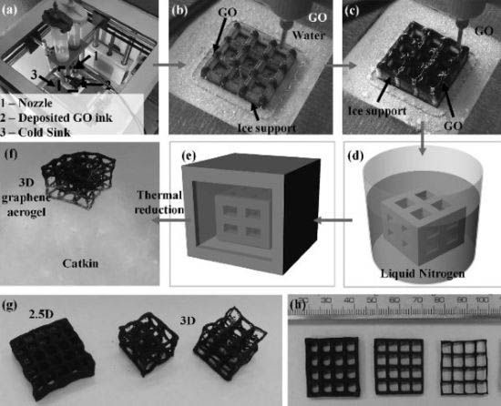 3D打印使用石墨烯气凝胶材料制造复杂结构 3D打印使用石墨烯气凝胶材料制造复杂结构