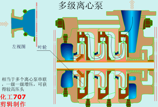 多级离心泵工作原理 多级离心泵工作原理