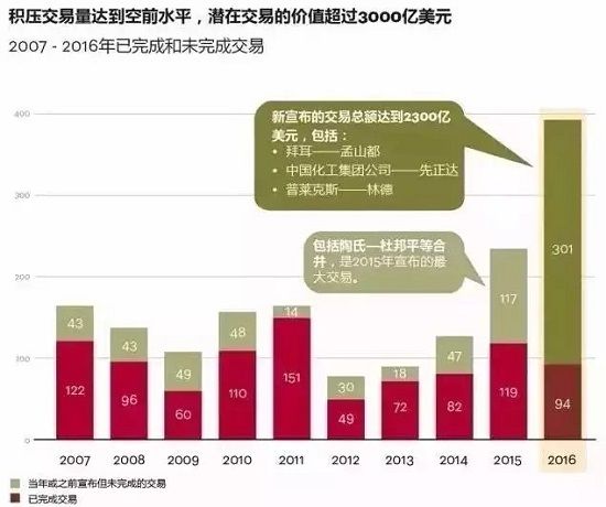 科尔尼图 科尔尼图