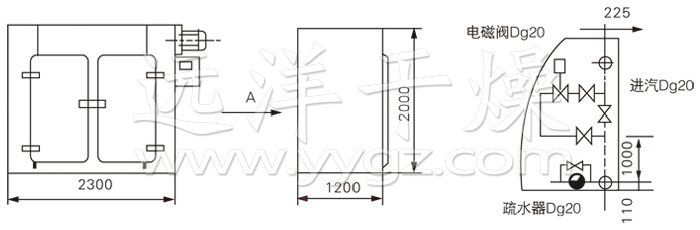GMP烘箱结构示意图 GMP烘箱结构示意图