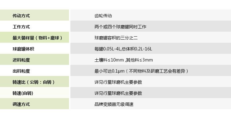 产品性能