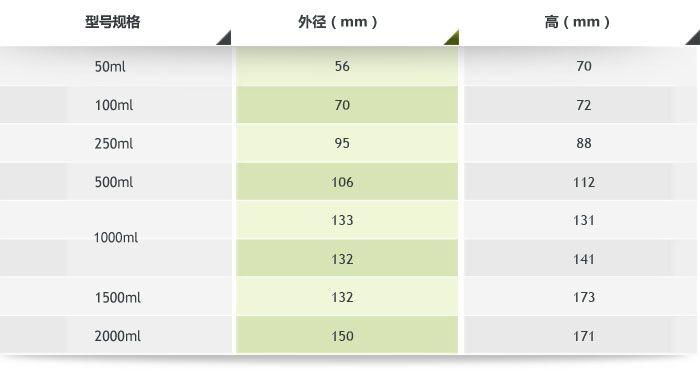 行星刚玉球磨罐产品参数