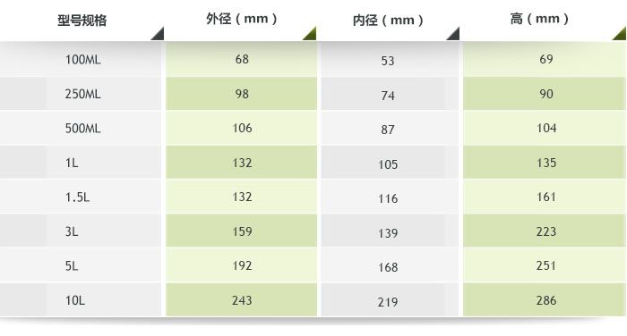 滚筒聚氨酯球磨罐参数 