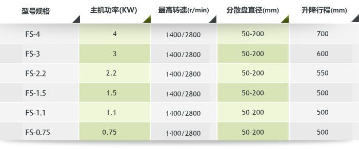 高速简易分散机技术参数