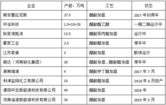产能统计