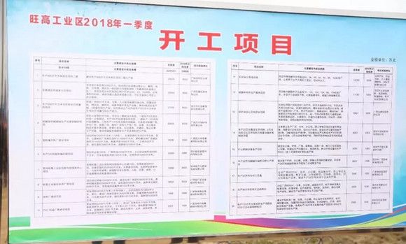 旺高工业区碳酸钙产业升级行动计划开工项目