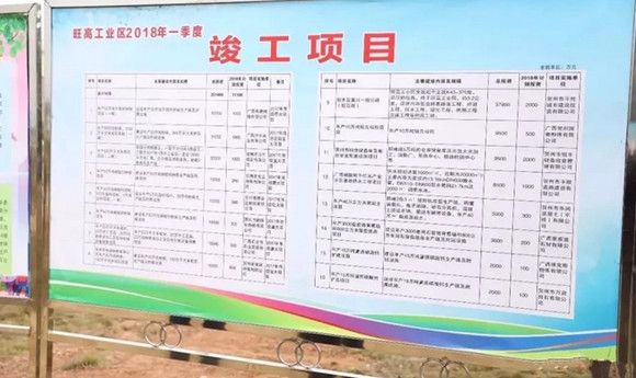旺高工业区碳酸钙产业升级行动计划竣工项目