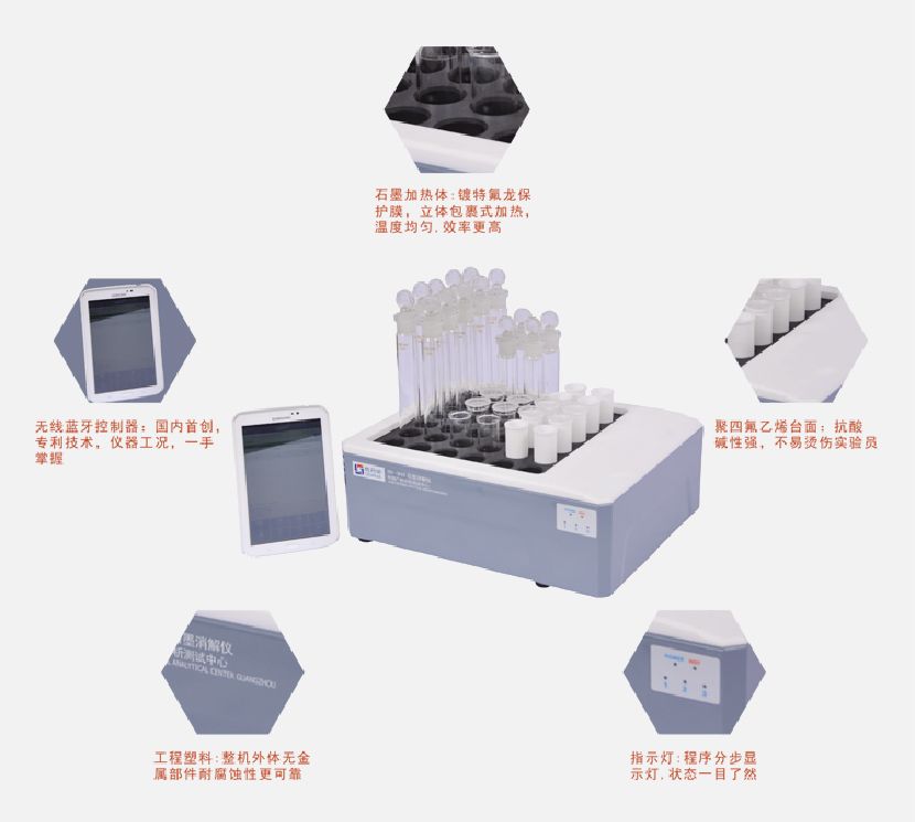 智能石墨消解仪细节分类图