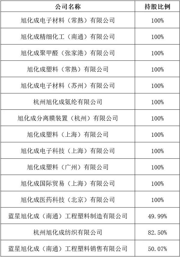 受贸易战波及 旭化成等日企决定从华撤厂