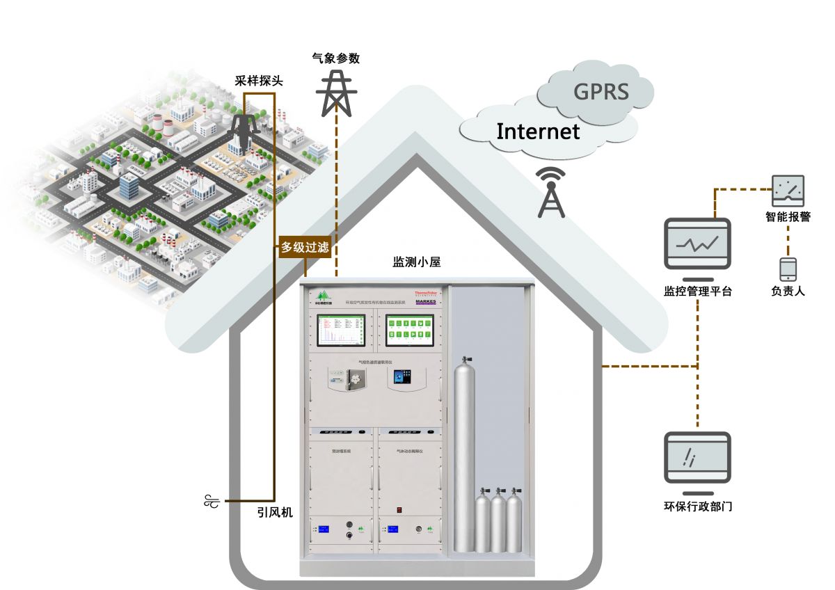 7000系统新