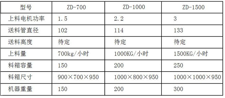 螺旋上料机