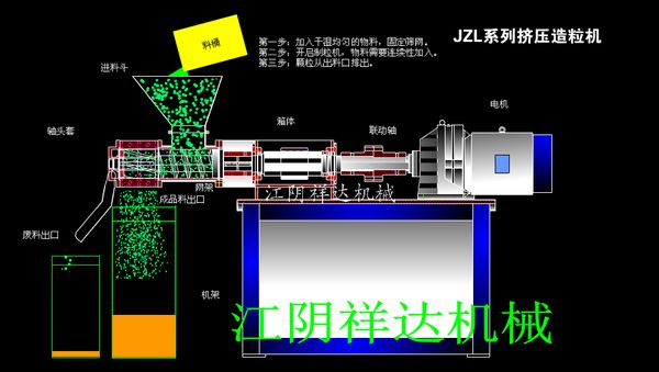 JZL型螺杆挤压造粒机