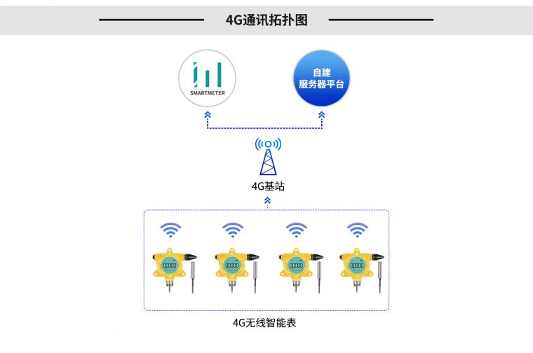 防爆液位表