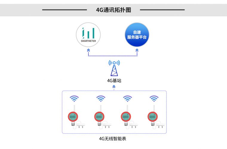 无线水浸传感器