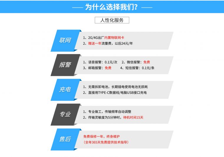 甲醛传感器