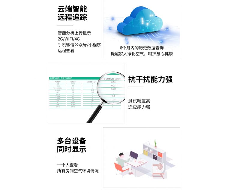 甲醛传感器