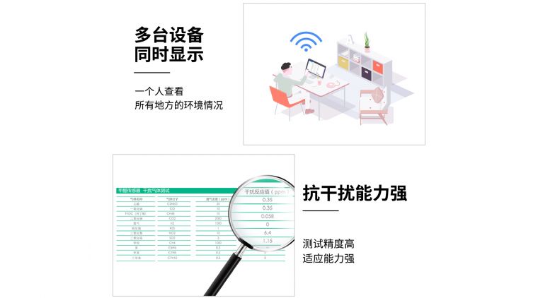 氨气传感器