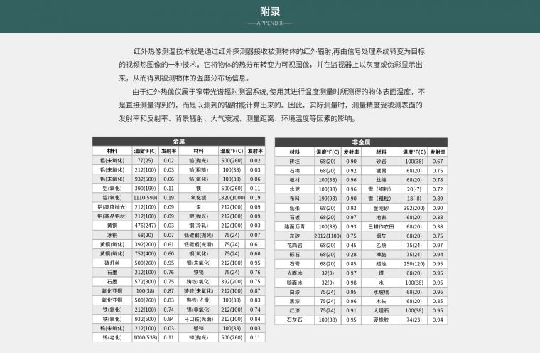 红外热成像仪