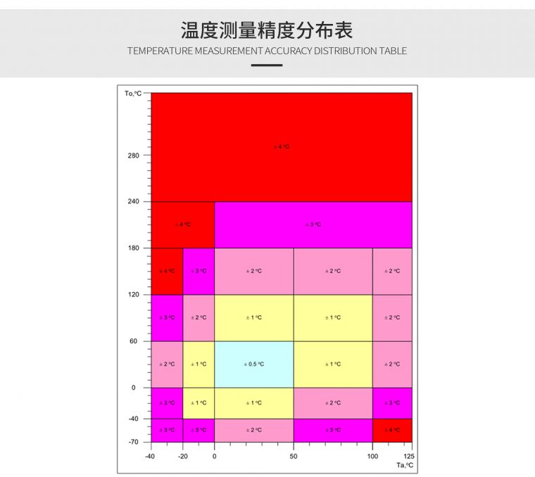 红外测温传感器