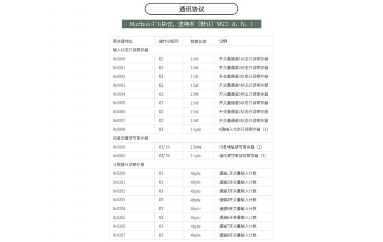 开关量采集器