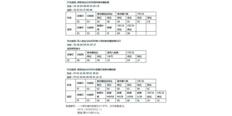 开关量采集器